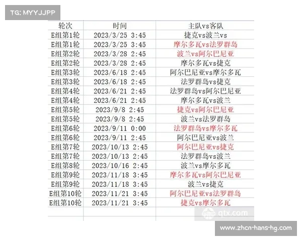 2023欧洲杯预选赛名额分配规则与赛程详解